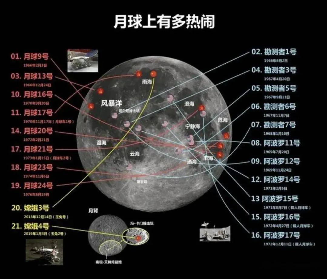 阿波罗登月位置图片