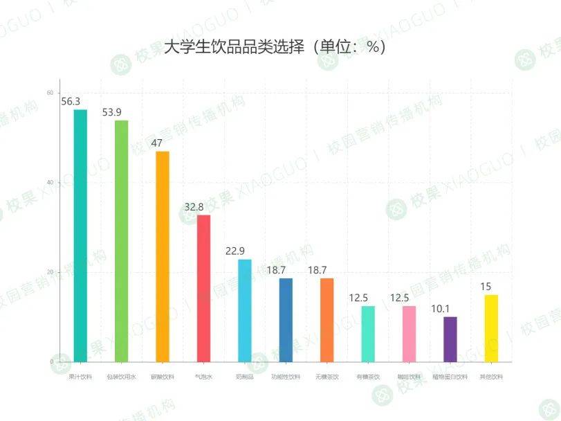 大学生消费结构图片