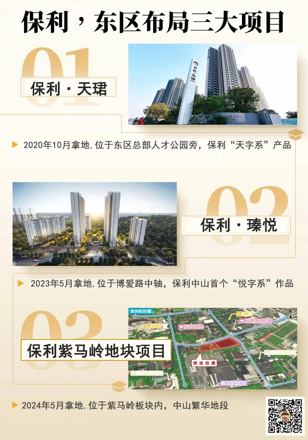 东区再拿地!月推2次!中山保利,杀疯了!