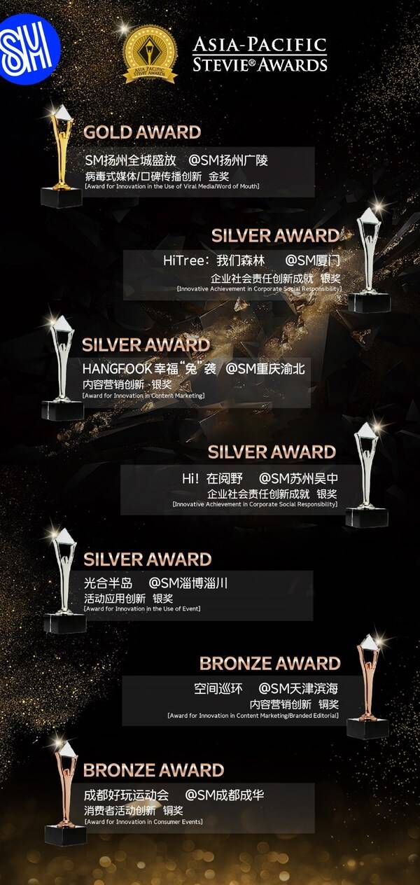 sm中国荣登全球商业至高荣誉殿堂_项目_活动_创新