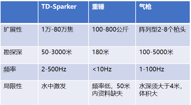 td-sparker系列产品 电火花震源