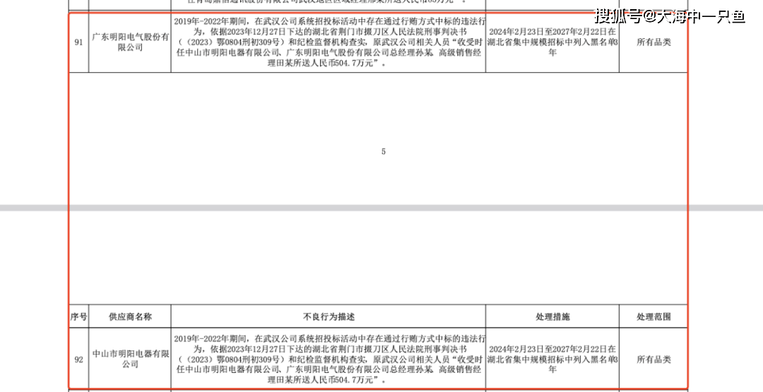 明阳电气信披滞后隐忧 行贿致黑名单三年信誉与信任双重考验(图2)