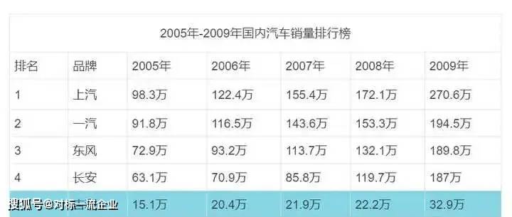 中国未来世界顶级车企---吉利汽车