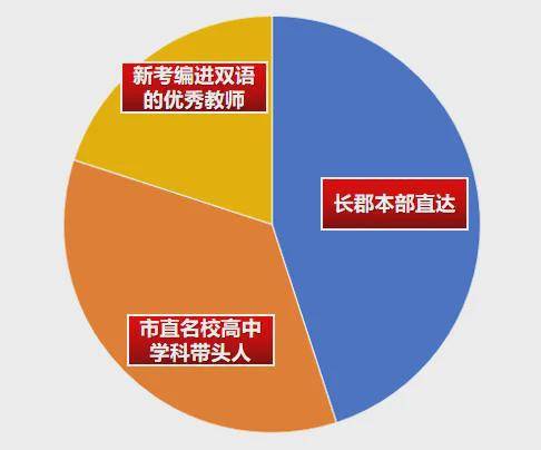 长郡中学全省招生_长郡中学招生_长郡中学招生计划