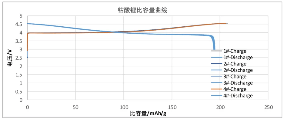 克容量怎么计算?附上测试结果分析