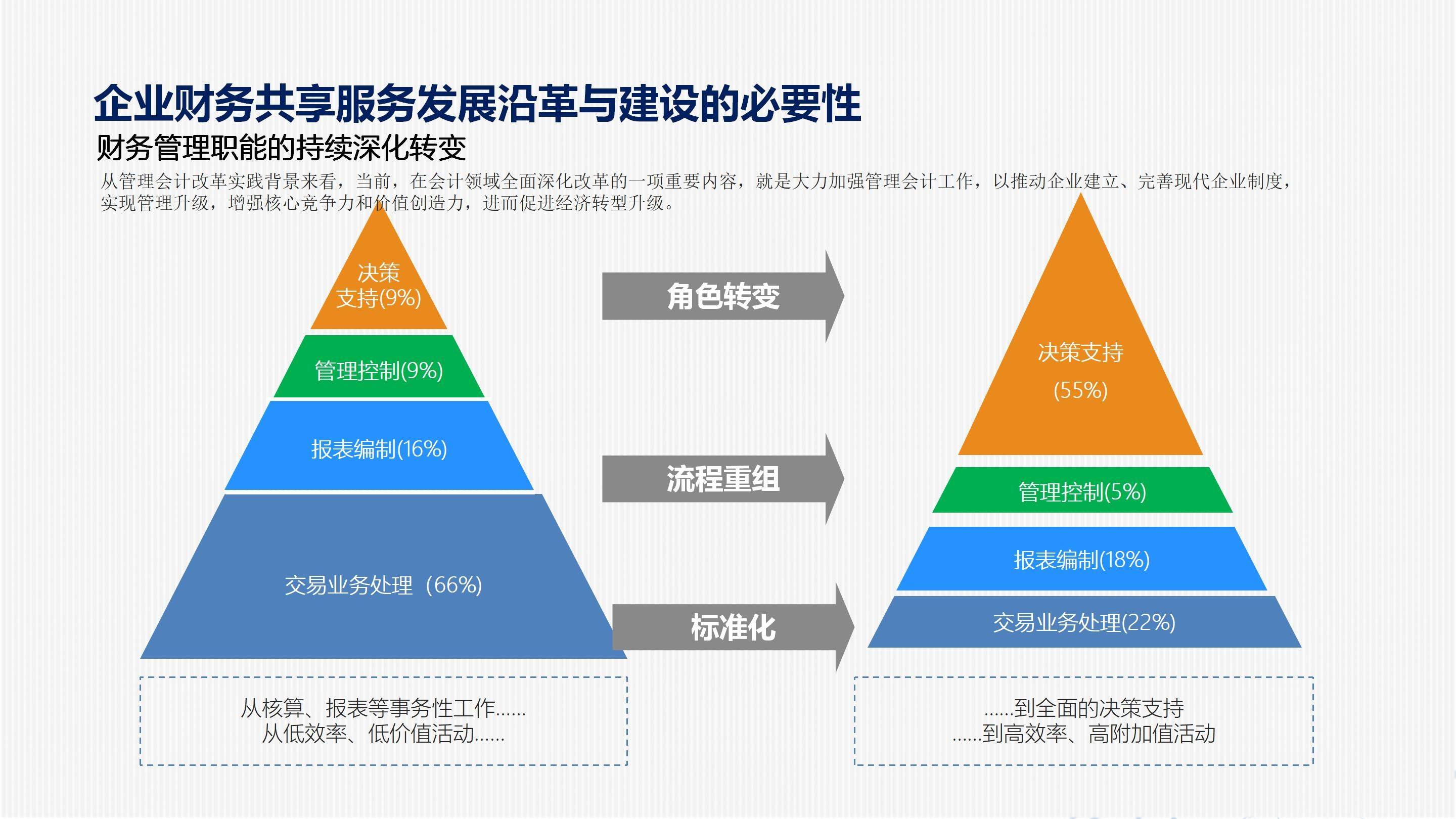 众包服务平台：共创美好未来