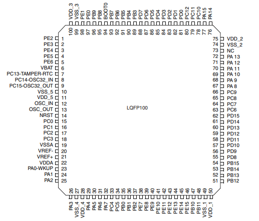 stm32f103rct6微控制器的概述及特点及引脚图