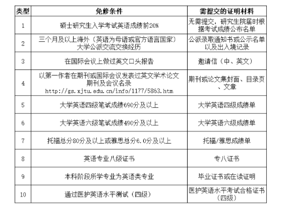 英语四级报名时间四川2024_英语四级报名时间四川