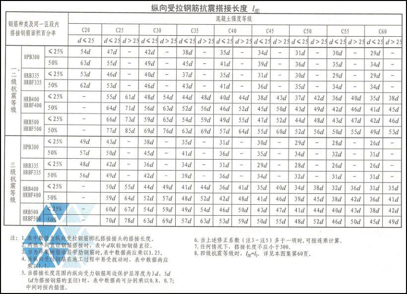 国标图集16g101-1图片