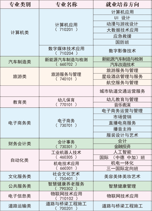 长沙市湘华中等职业学校2024年招生简章