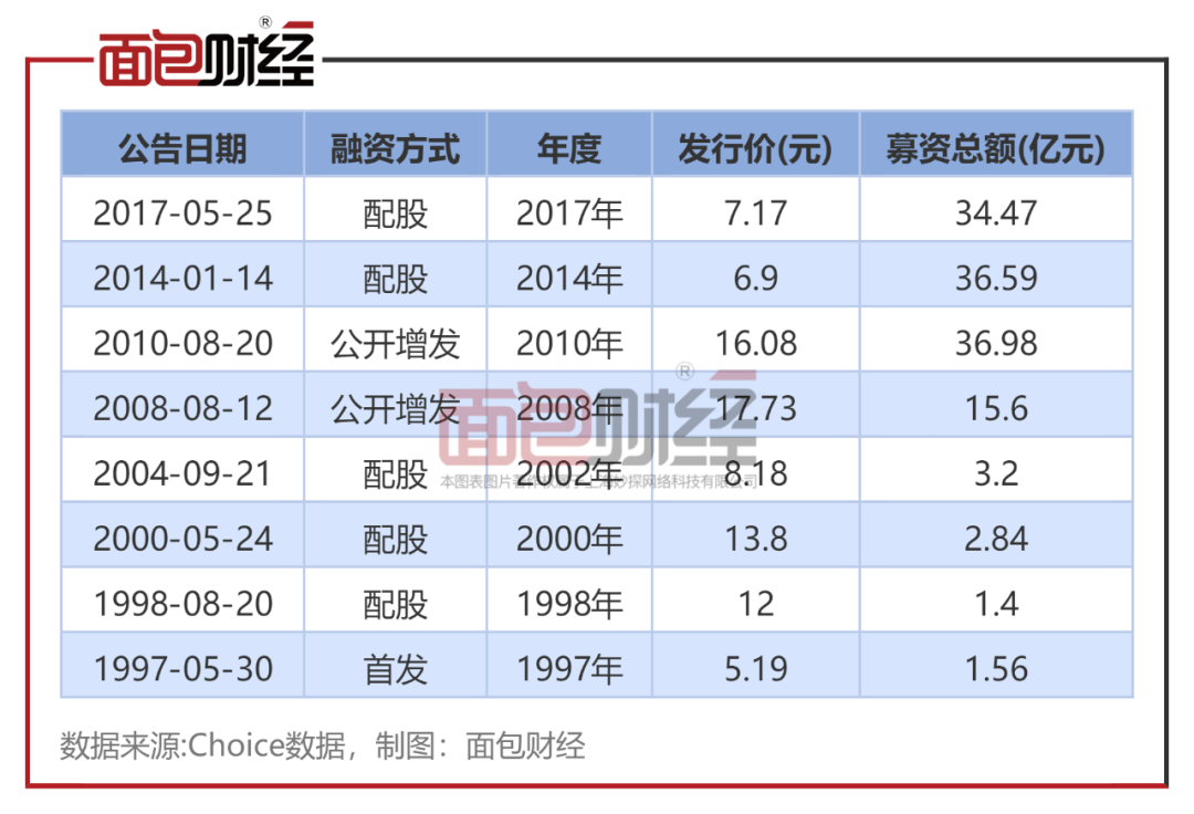 【光伏观察】特变电工:一季度归母净利润降超五成,董监高密集减持