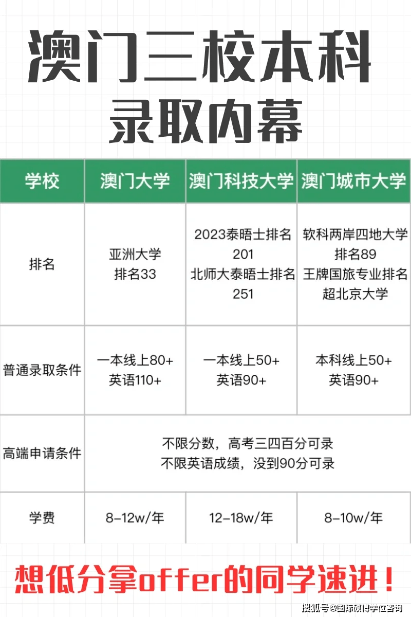 澳门大学本科低分申请通道开启,附学渣录取攻略!