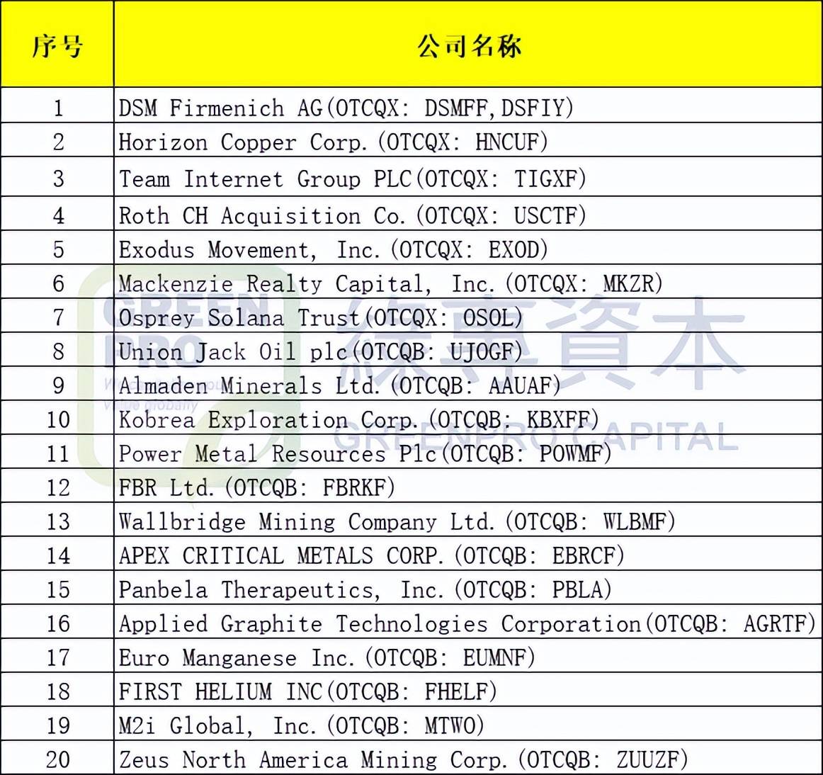 美国OTC市场丨2024年4月新挂牌及转板(升主板)数据_搜狐网