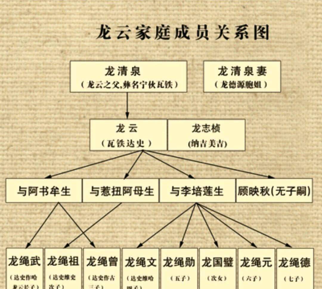 一代云南王龙云,1949年归于人民,子女后代今如何?