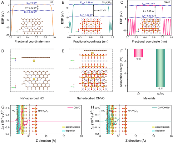 【九章算cej】nh4v4o10团簇 增韧多孔碳纳米纤维的功能网络节点助力