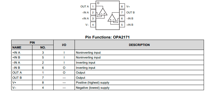 opa2171aidcur通用运算放大器芯片中文资料pdf数据手册引脚图产品手册