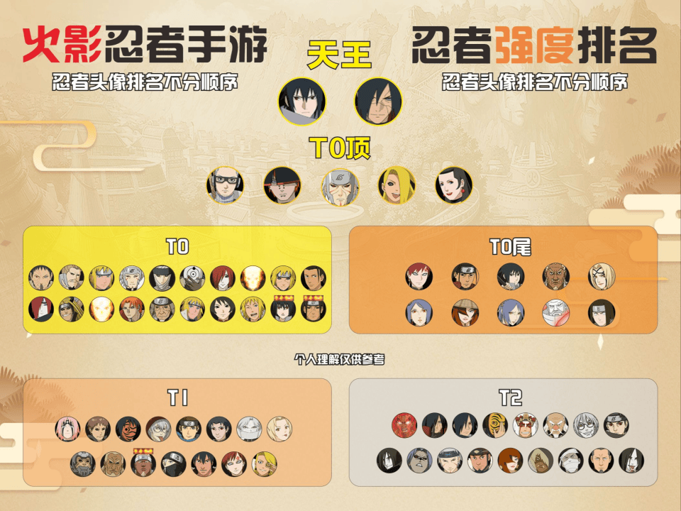 荒芜排名两个天王忍者,t0分为三个梯度,大版本更新改变忍者命运