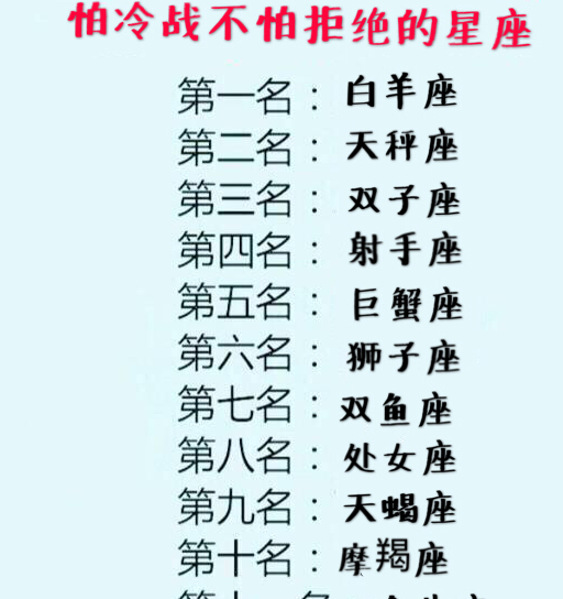 12星座中,最不该信任谁,心理素质过硬的人,谁怕冷战不怕被拒绝