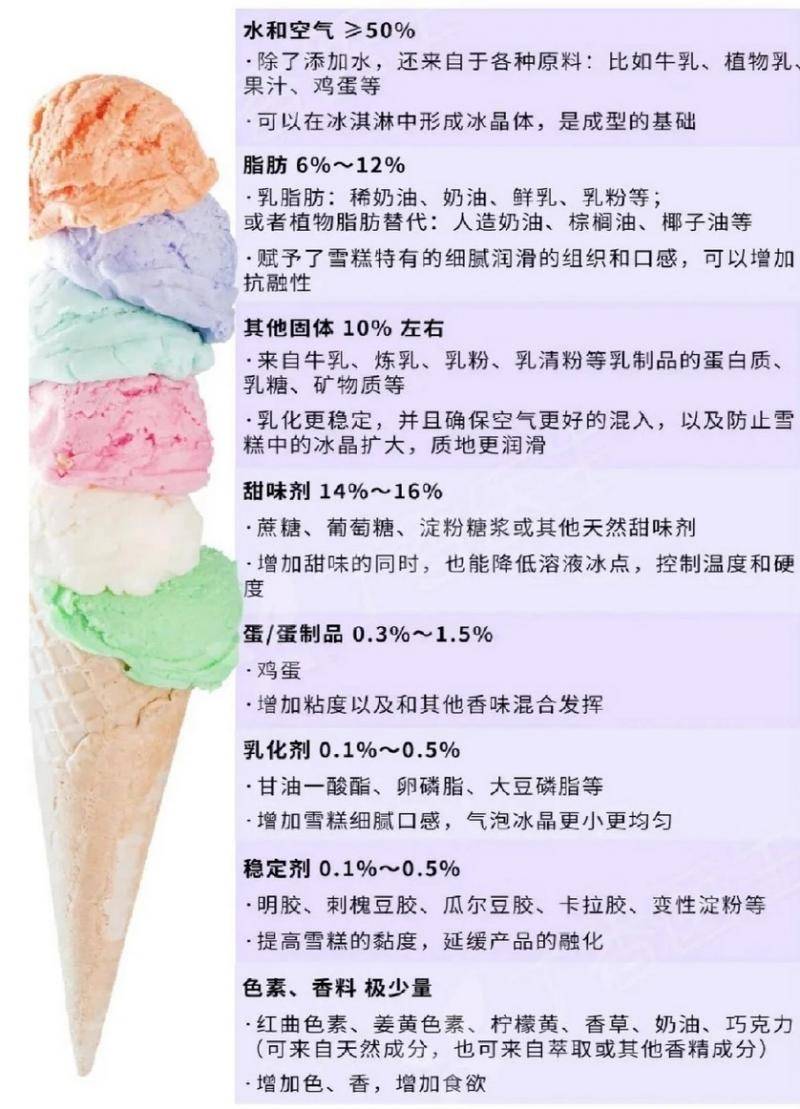 冰工厂雪糕配料表图片