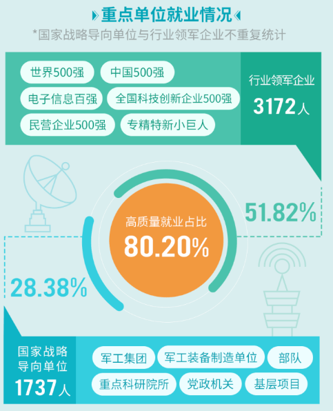 車輛工程排名_車輛排名工程類專業_車輛工程排行榜