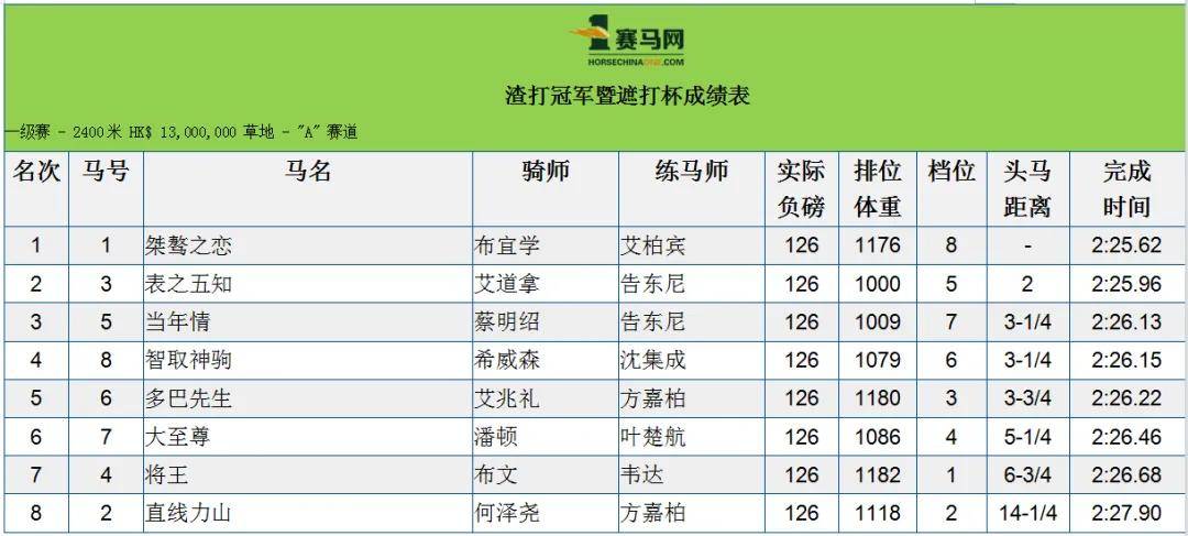 2024年遮打杯视频来自hkjc本场比赛冲刺瞬间由练马师艾柏宾训练,隶属