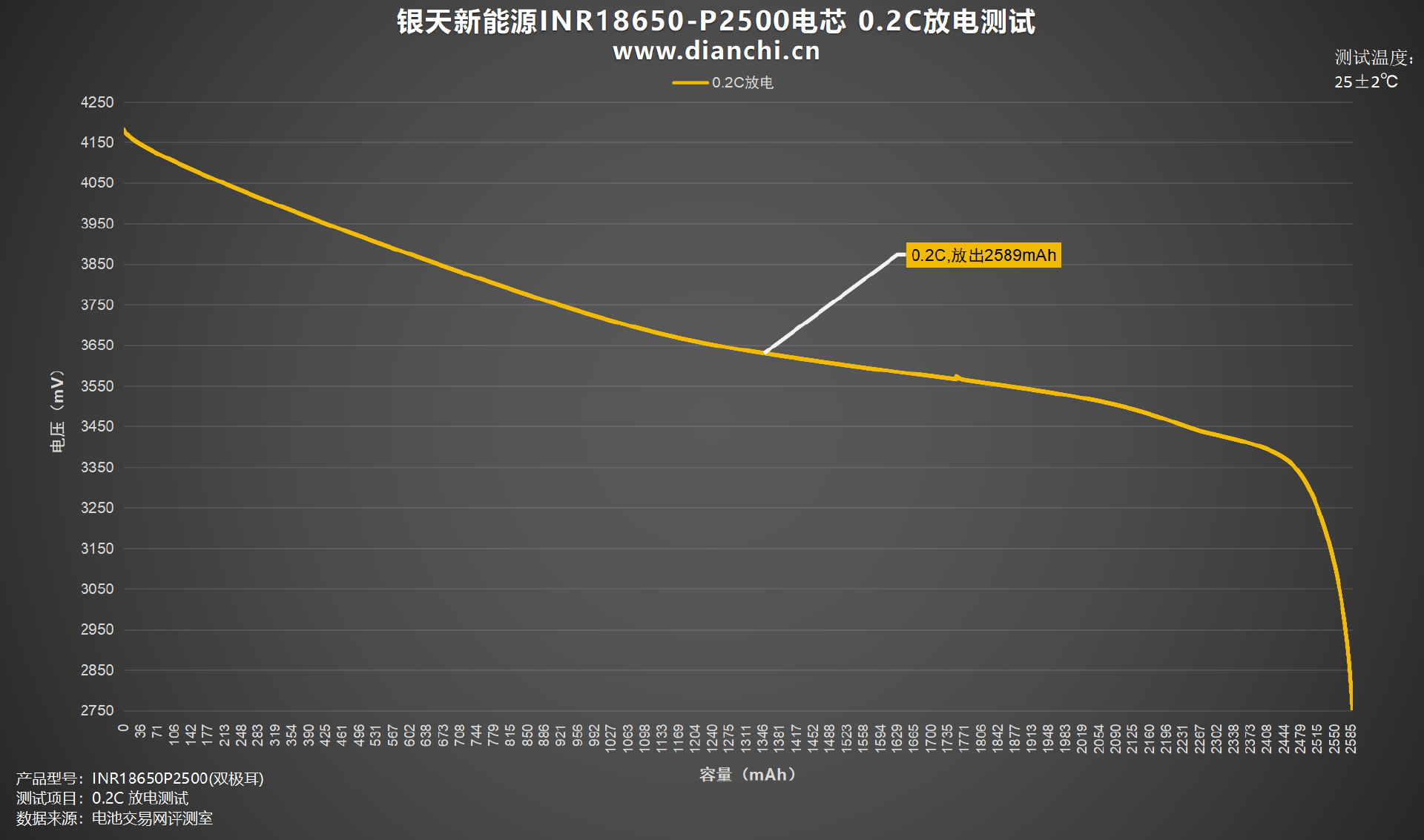 长寿动力与双极耳技术加持