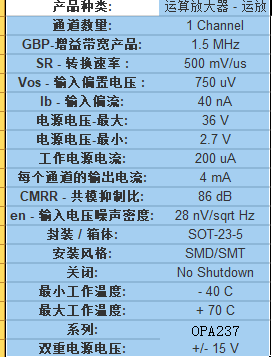 opa237na/3k单电源运算放大器芯片中文资料pdf数据手册引脚图产品手册