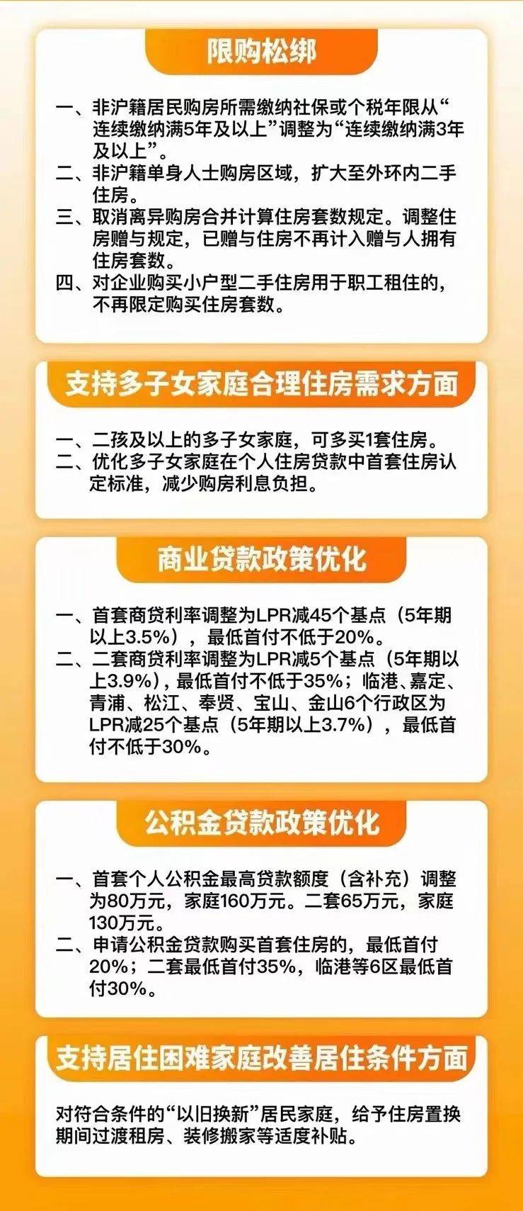 上海最新发布房产新政!5月28号执行!