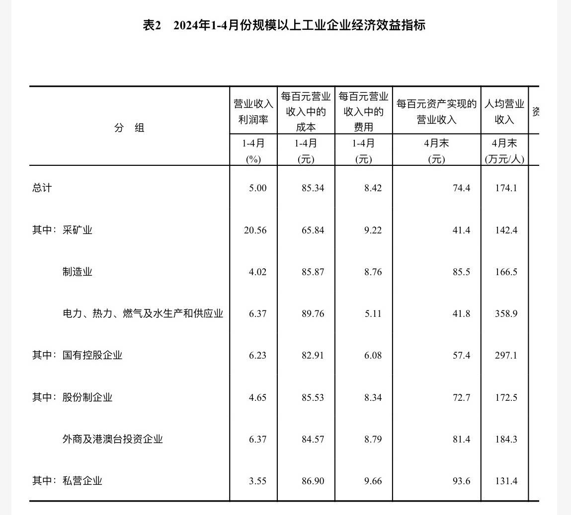4月31个行业都更赚钱了,哪些领涨?