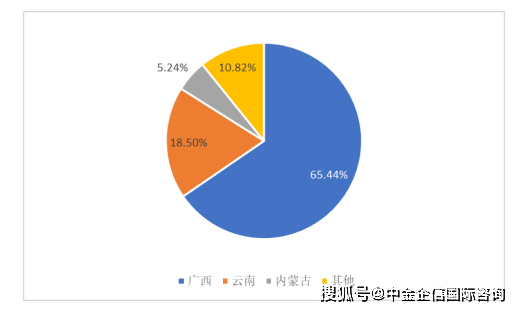 2021/22榨季,我国主要的食糖产区为广西,云南,内蒙古,新疆,广东,海南