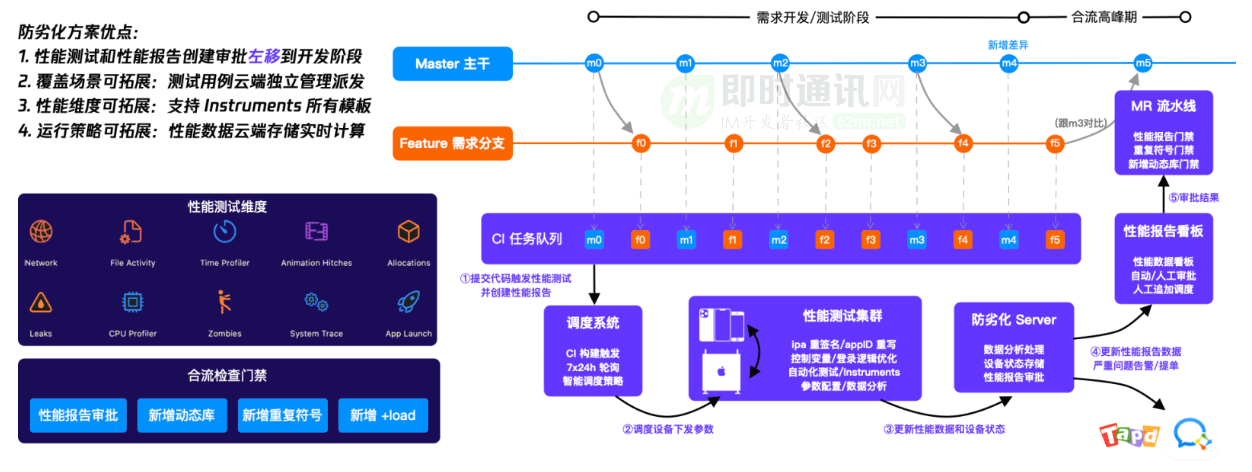 从未被超越,揭秘qq极致丝滑背后的硬核im技术优化_阶段_主线_代码