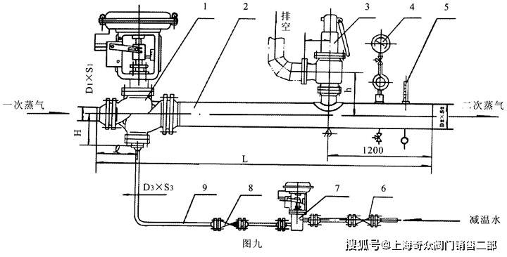 阀门在气体管路系统应用