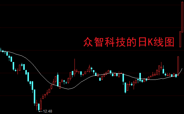 股民:一眼看不到头!_股市_人们