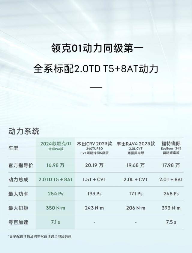 11款本田crv详细配置图片