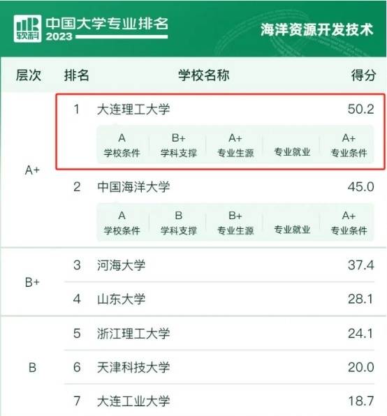 大连理工大学排名图片