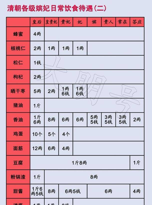甄嬛作为贵妃每天都能吃什么?怪不得淳常在总去她那里蹭吃的
