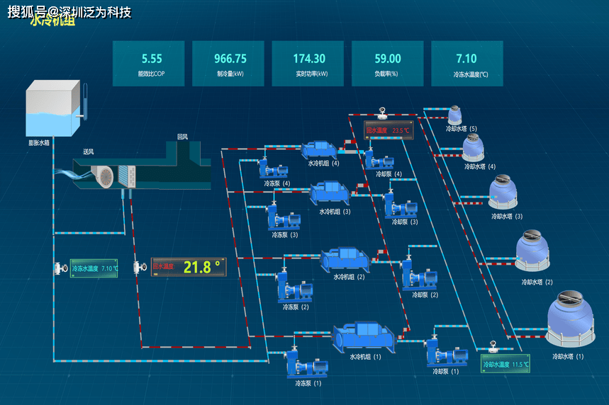 泛为科技动环监控系统