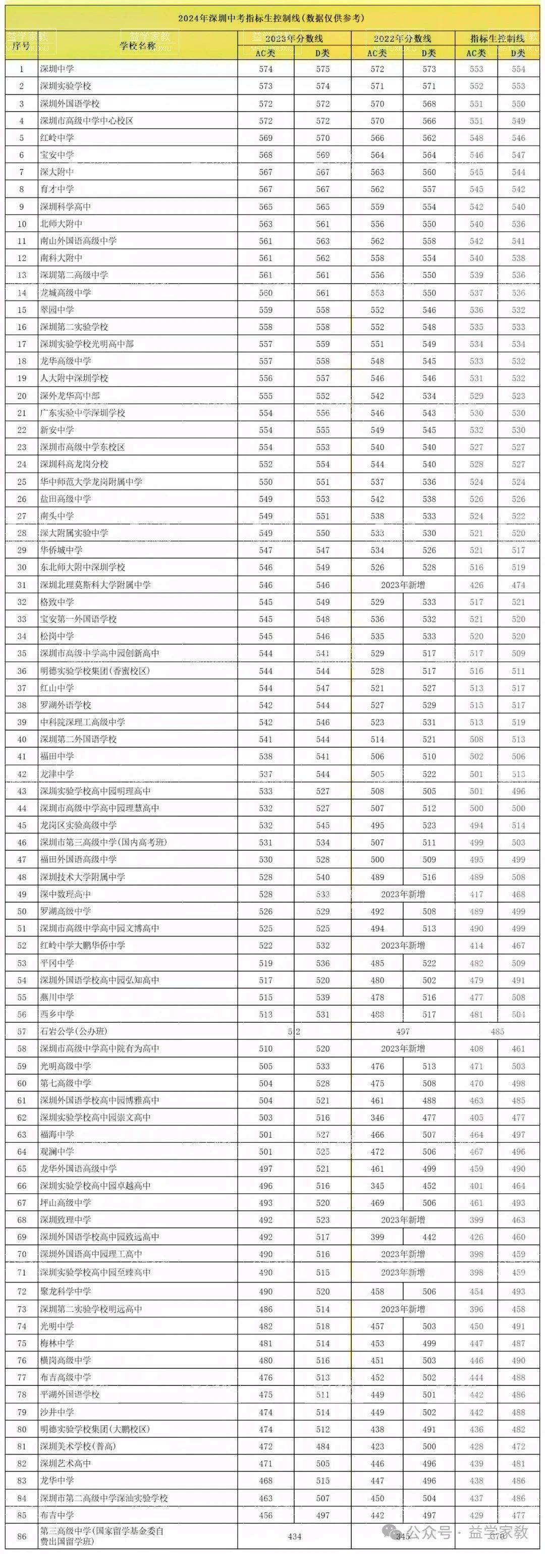 大學分數300左右_三百多分大學_300多分能上什么樣的大學?