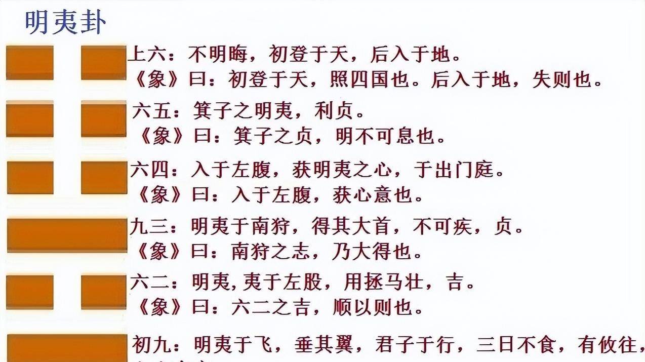 一个普通打工者所写的易经之第三十六卦 地火明夷卦