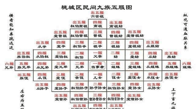 古时候,诛九族到底会诛多少人?