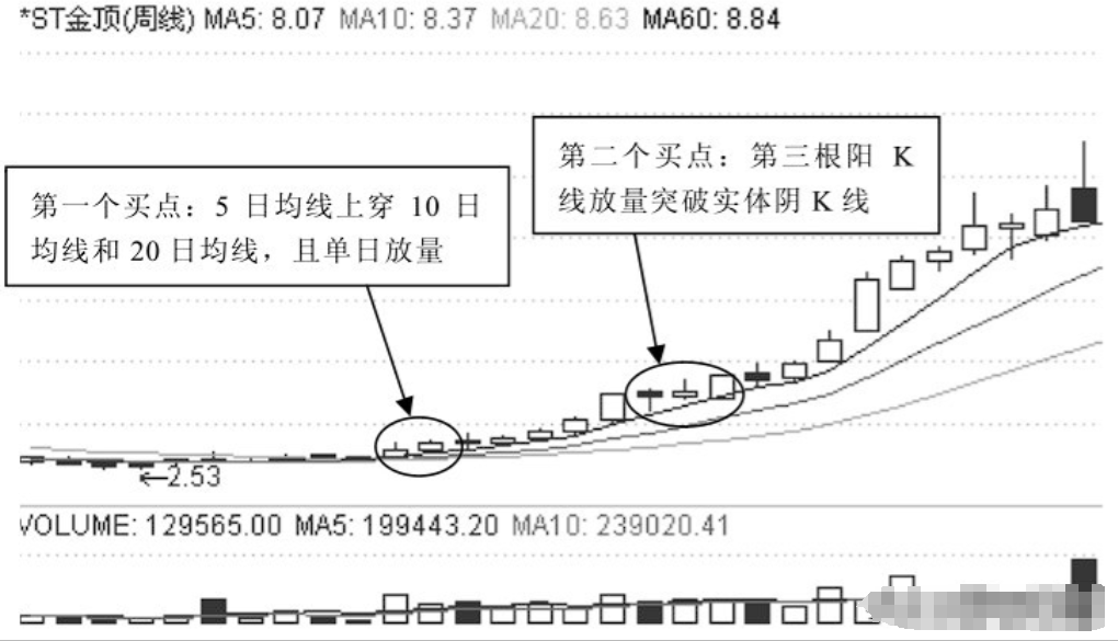 在股镇里是不是跑赢90%以内的中小投资者？每星期读两遍，摒弃你的挣钱观念(图6)