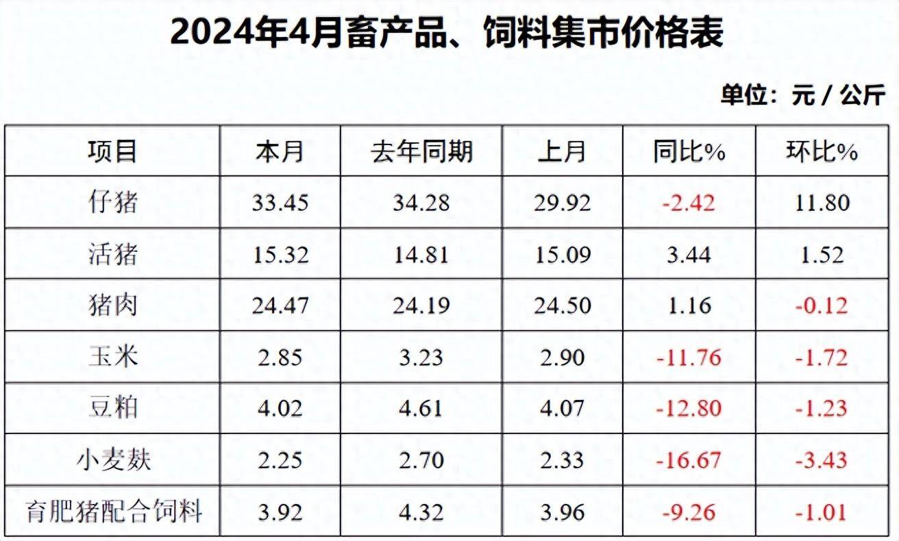 价格走势图2024年4月贵州省农产品批发市场价格监测月报一,粮油类【本