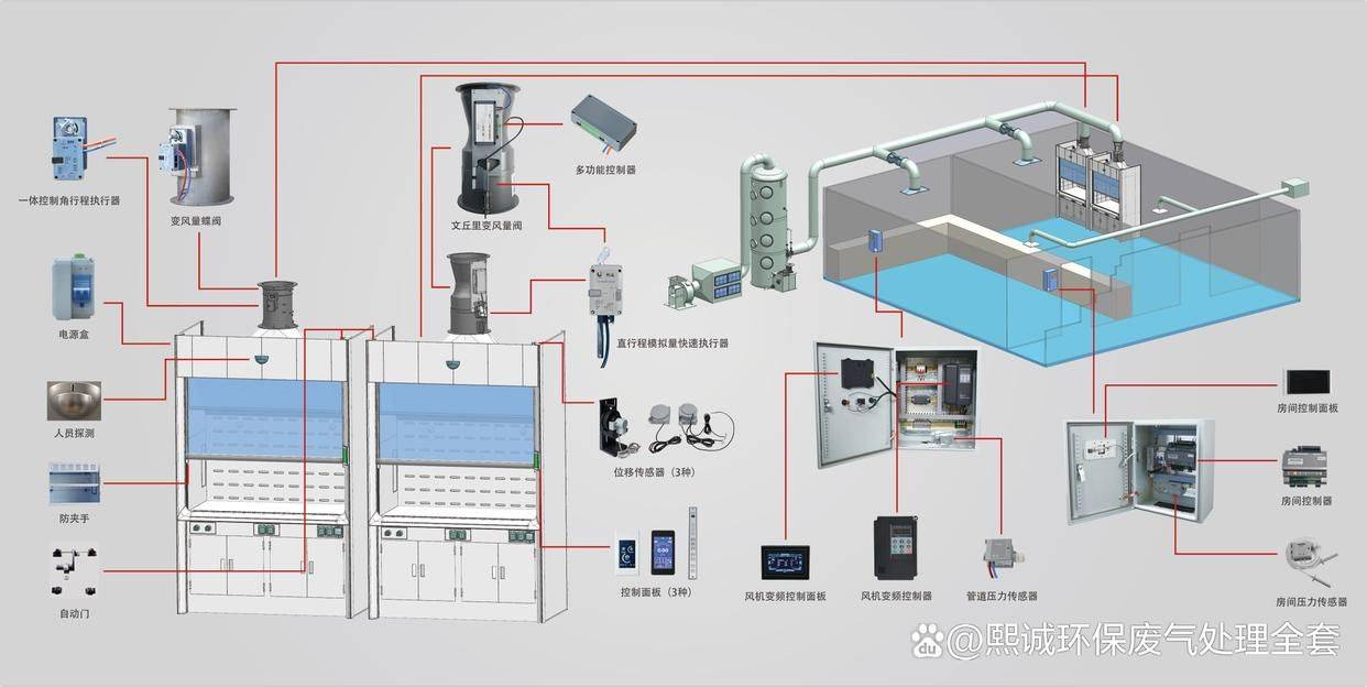 智能化实验室设计:通风系统如何促进环境可持续性发展?