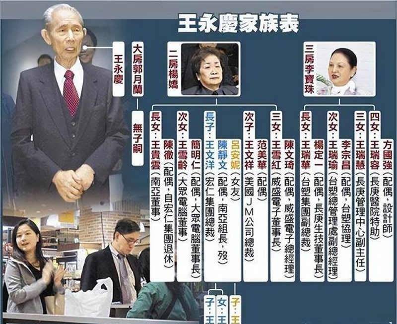 王雪红:父亲身价千亿,她不要父亲一分钱,自己开公司赚来600亿_王永庆