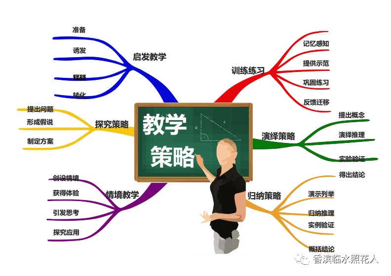 【思维导图作文——四年下《 我学会了——》】张奇《我学会了西红柿