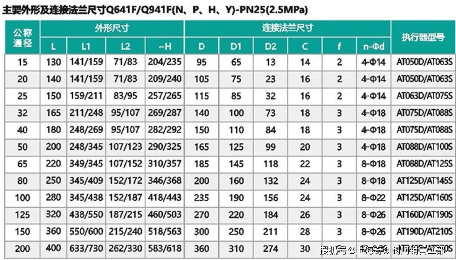 q347f涡轮锻钢固定球阀 法兰焊接高压 手动锻造天然气a105 dn15