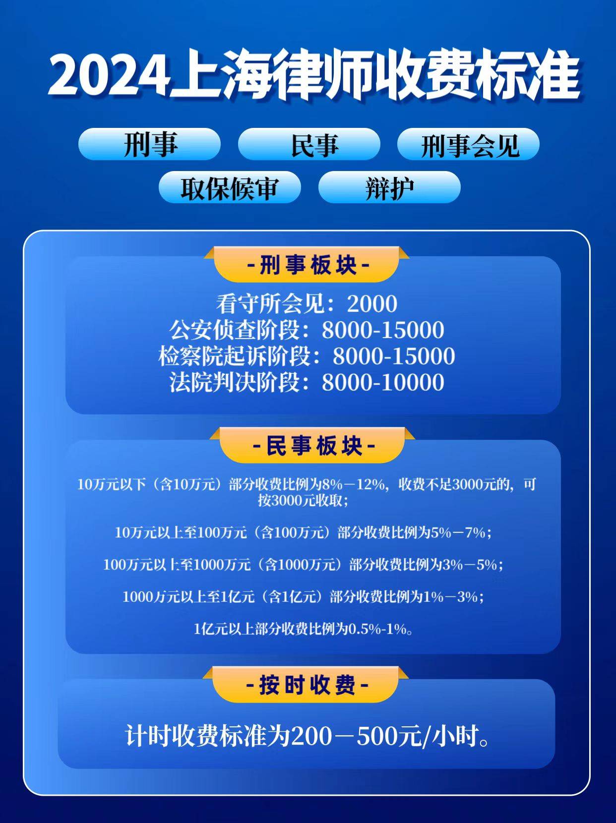 上海律师收费情况!