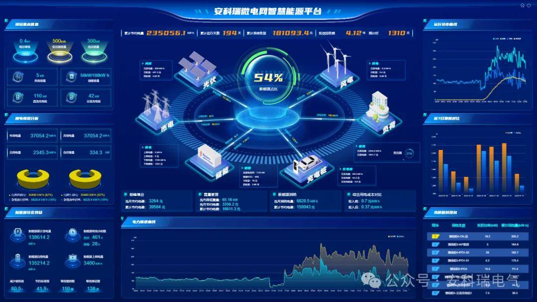 虚拟电厂蓄势待发,源网荷储联动是新型电力系统必然选择
