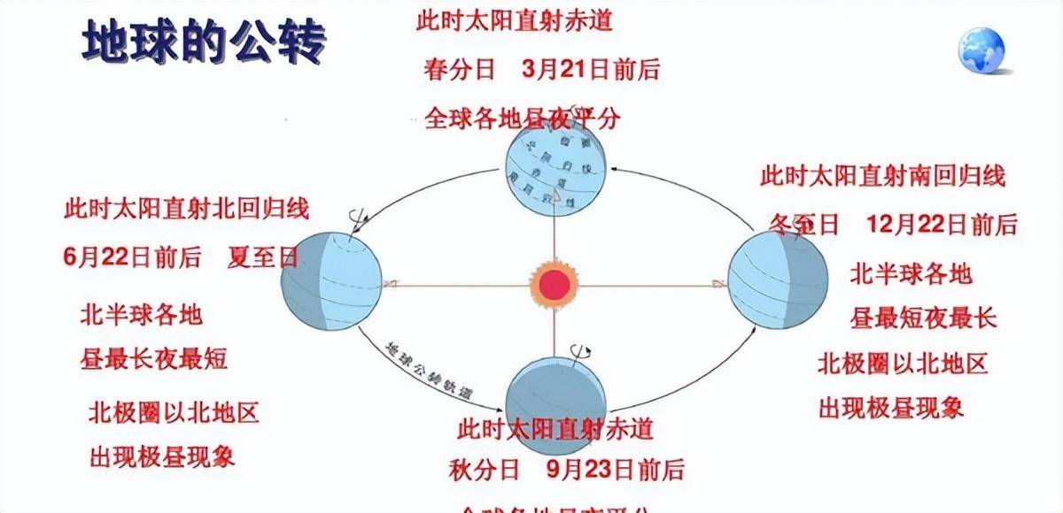 地球自转一圈是多久图片