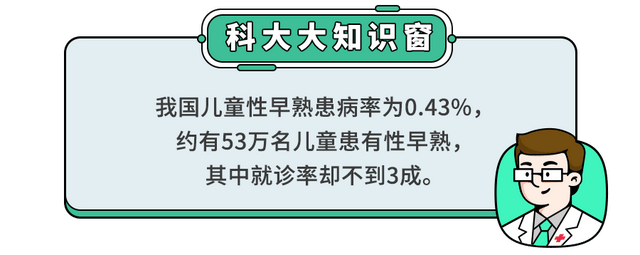 孩子性早熟有哪些表现？